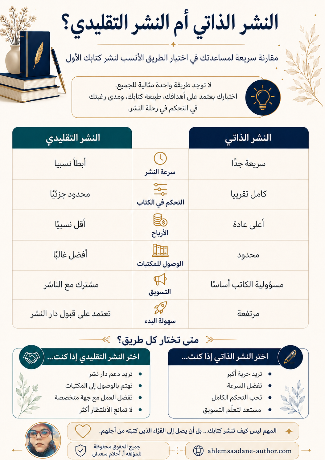 إنفوجرافيك يوضح مقارنة شاملة بين النشر الذاتي والنشر التقليدي عند نشر كتاب لأول مرة